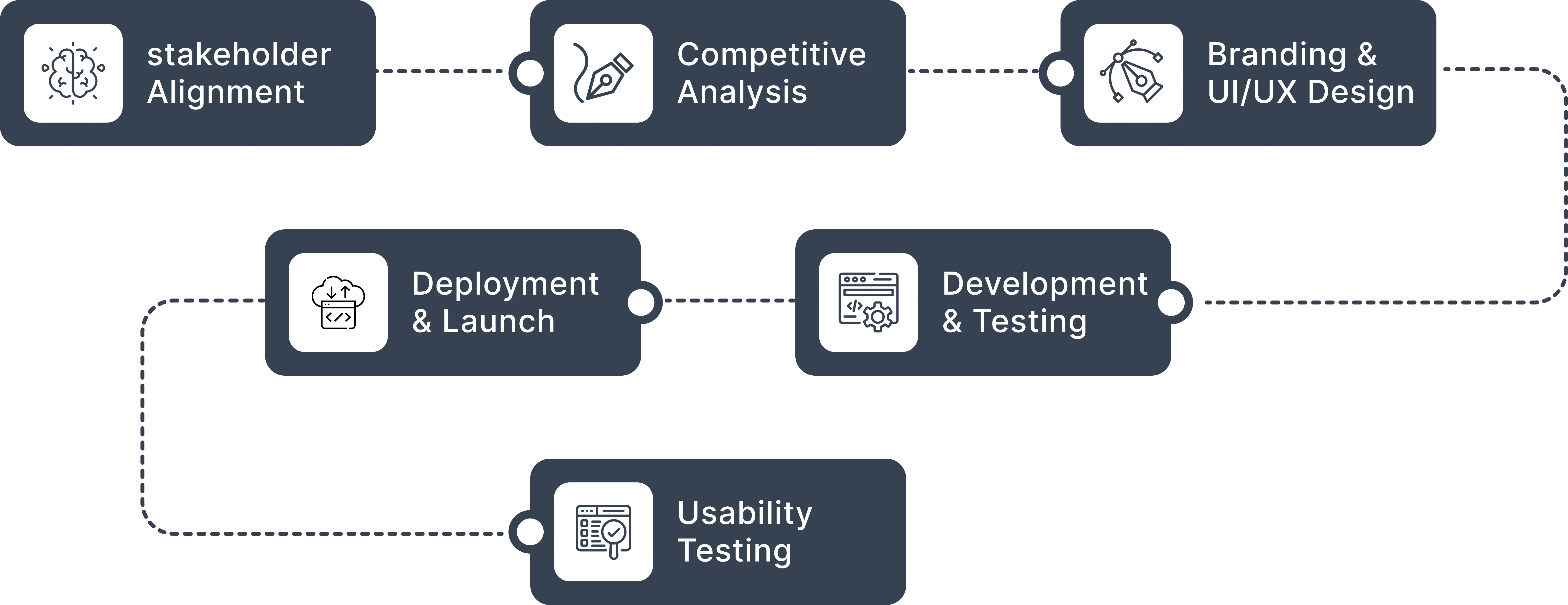 WorkFlow Image